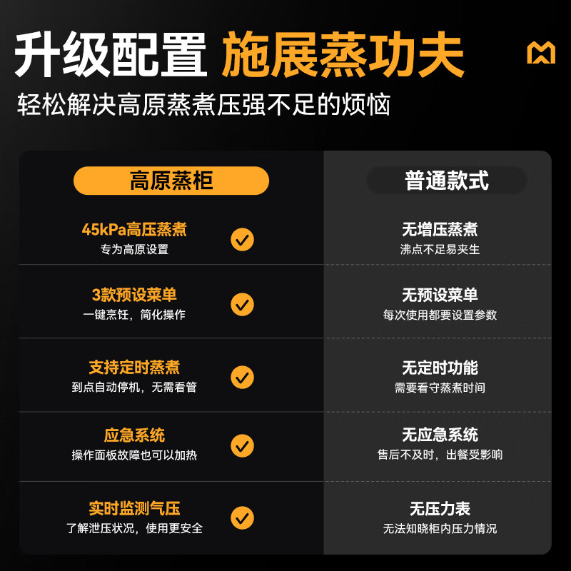 麥大廚金麥款10盤電熱380V單門高原蒸櫃12KW