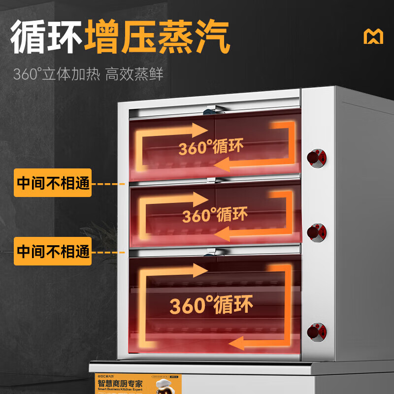 麥大廚商用蒸櫃1000mm電熱款三門海鮮蒸櫃