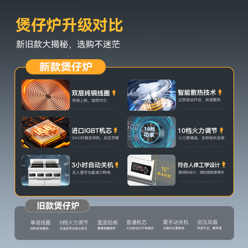 麥大廚商用多頭電磁爐旗艦款六頭櫃式煲仔爐5KW